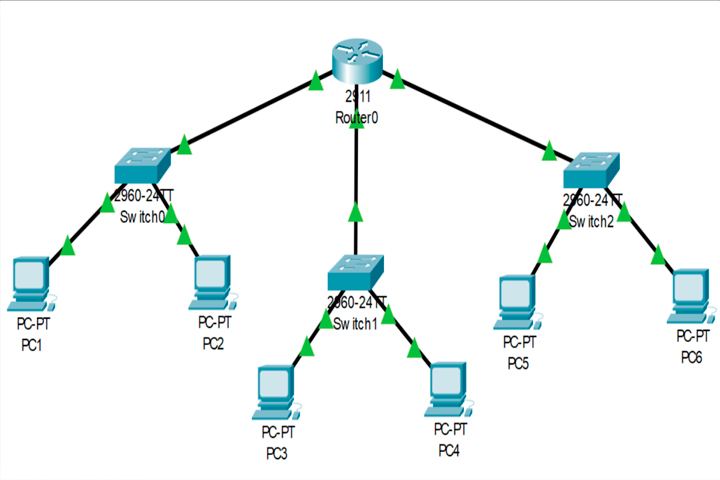 Cisco Packet Tracer Screen