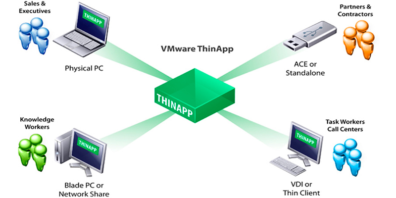 VMware Thinapp Enterprise 2312 Build 23148499 (2024) [Full] [Mega-Mediafire]
